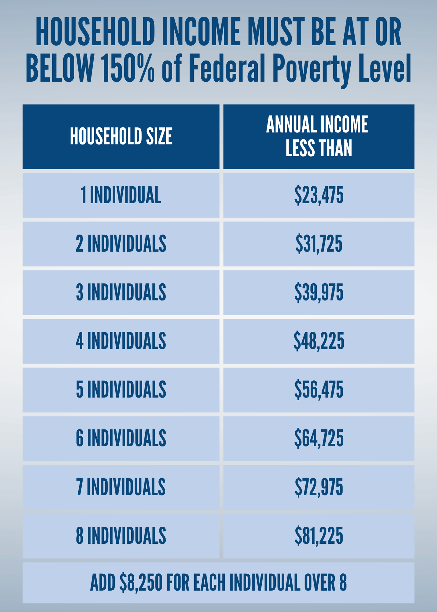 power to care chart
